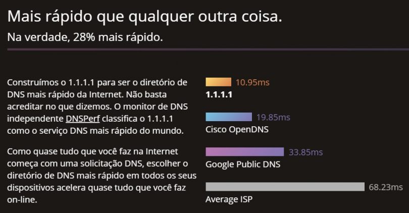 Cloudflare DNS: Navegue com mais rapidez e segurança 1