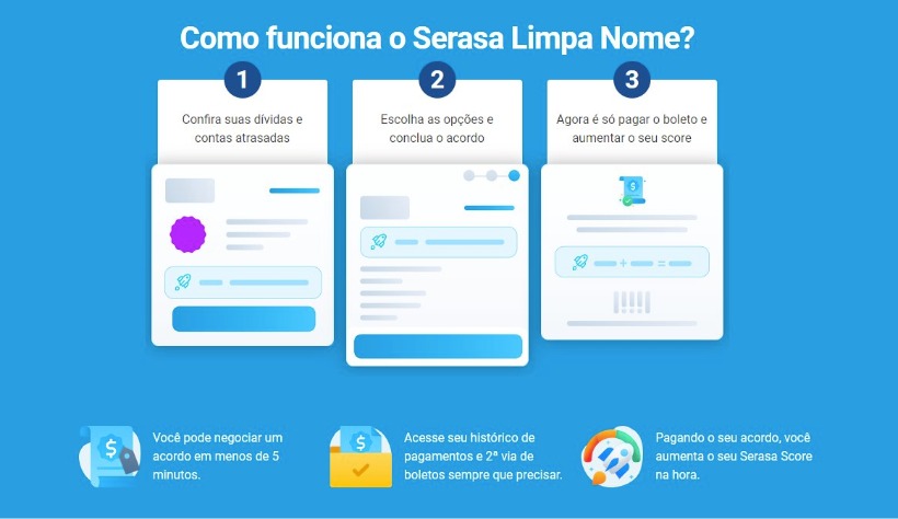 Feirão Serasa Limpa Nome 2020: Até 99% de desconto para quitar dívidas ...