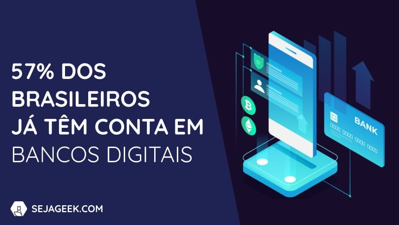 57% dos brasileiros com acesso à internet já têm conta em bancos digitais