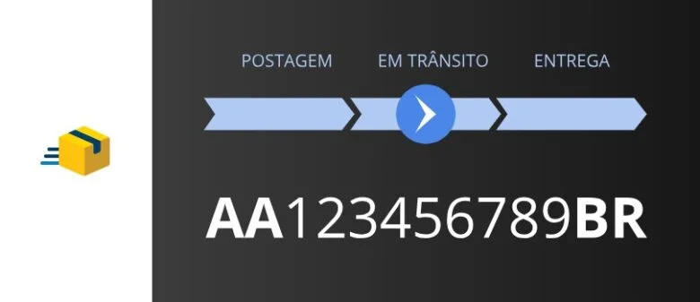 Descubra O Significado Dos Códigos De Rastreamento Dos Correios Seja Geek 8657